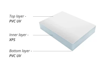 ThermoPanels | Insulated Conservatory Roof Panels UK 10 The Benefits of Insulated Sandwich Composite Roof Panels