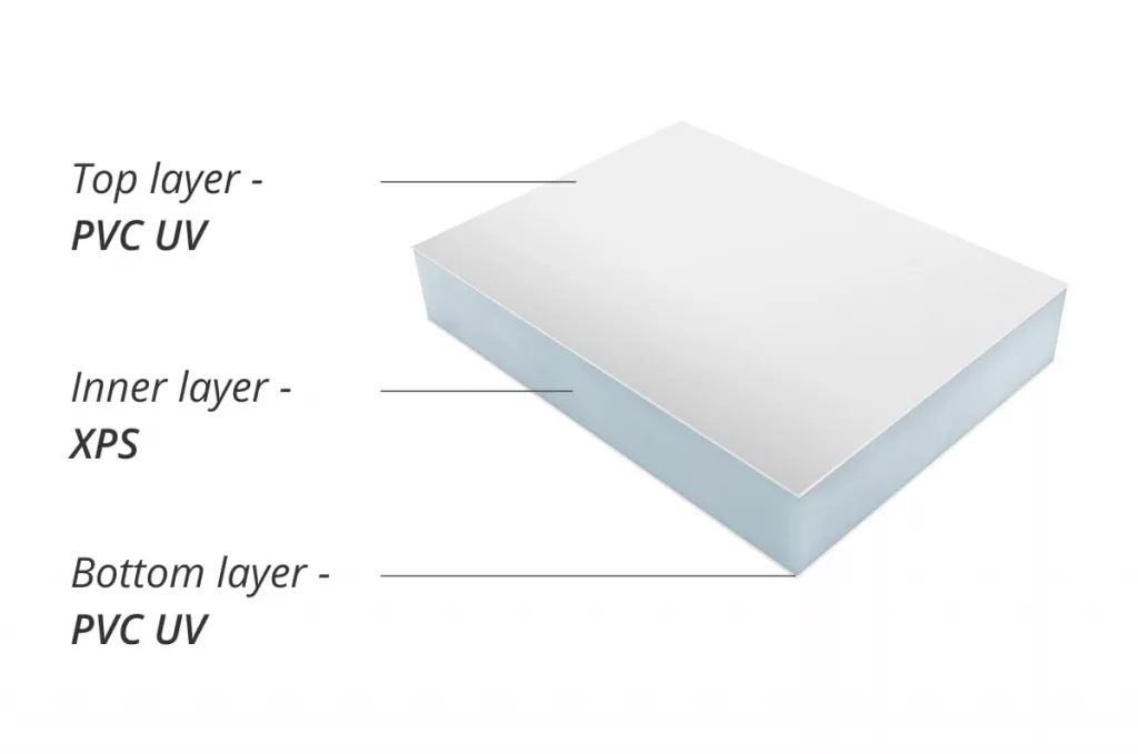 conservatory roof insulation panels, top and bottom layer PVC UV, Inner layer XPS