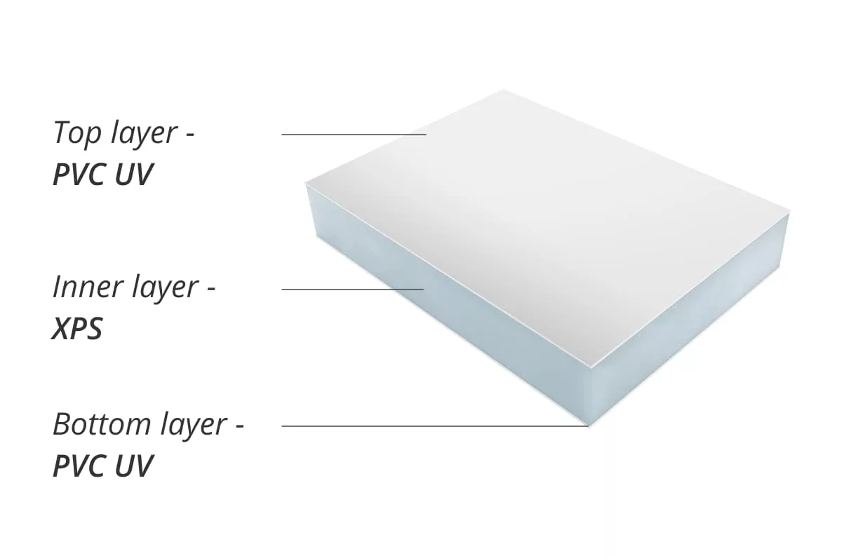 conservatory roof insulation panels, top and bottom layer PVC UV, Inner layer XPS